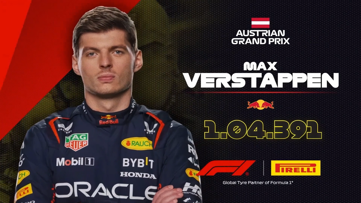 DUDUDUDU Max Verstappen meme (Green Screen) – CreatorSet